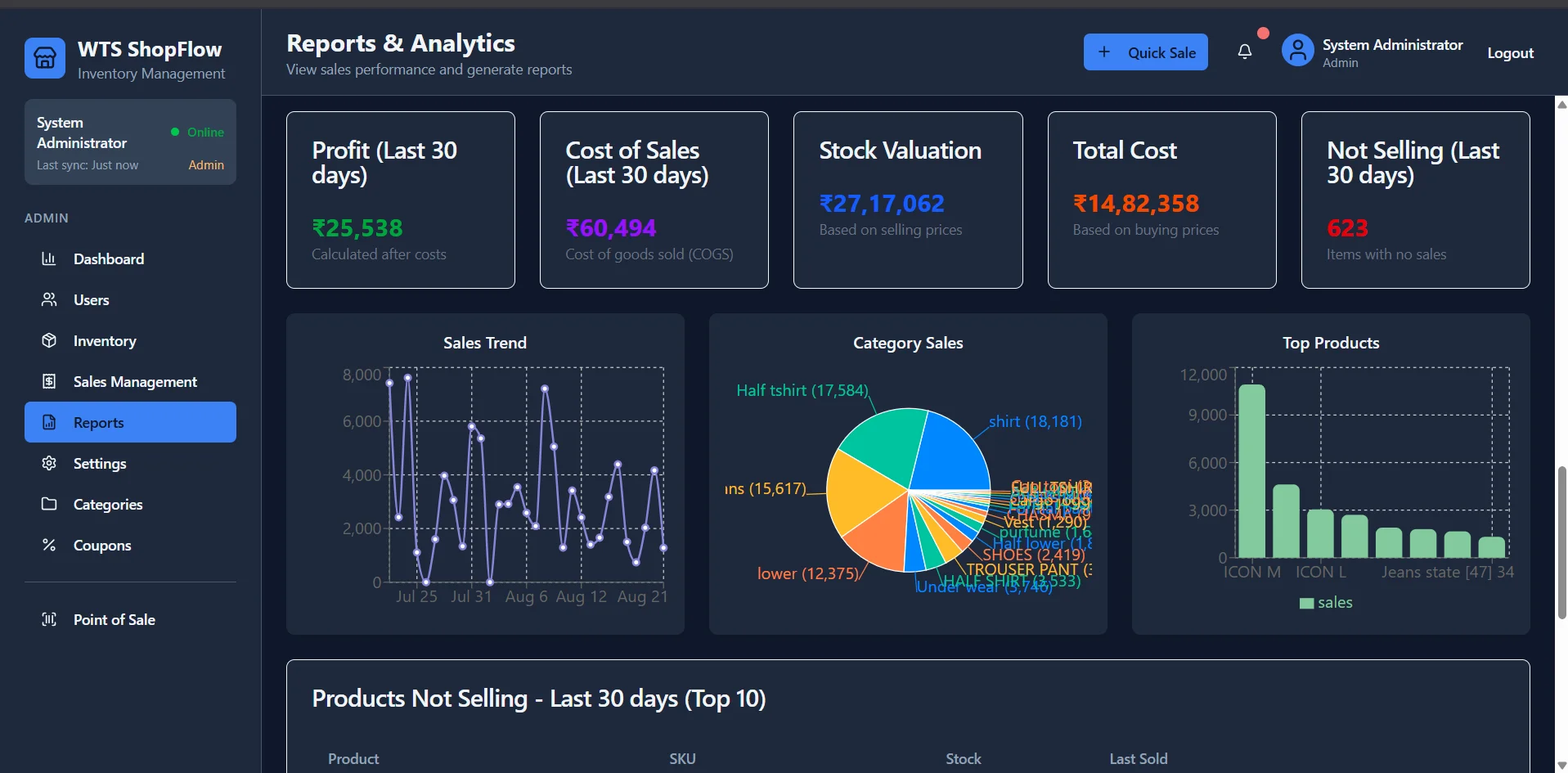 ClothInv - Garment POS & Inventory Management ERP — Arpit Kumar Web Portfolio Case Study